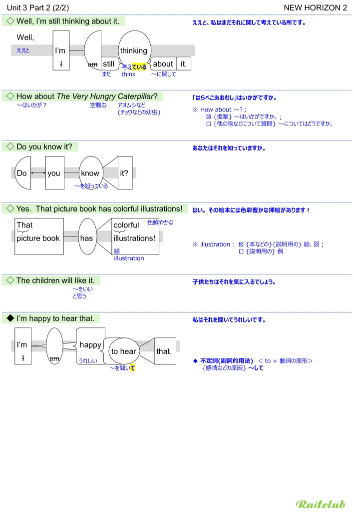 Example images of sentence structure diagrams made from sentences in New Horizon 2 Unit 3