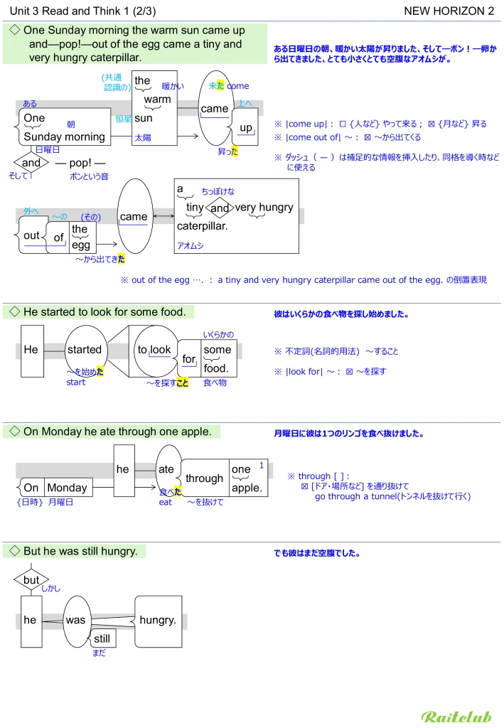 Example images of sentence structure diagrams made from sentences in New Horizon 2 Unit 3