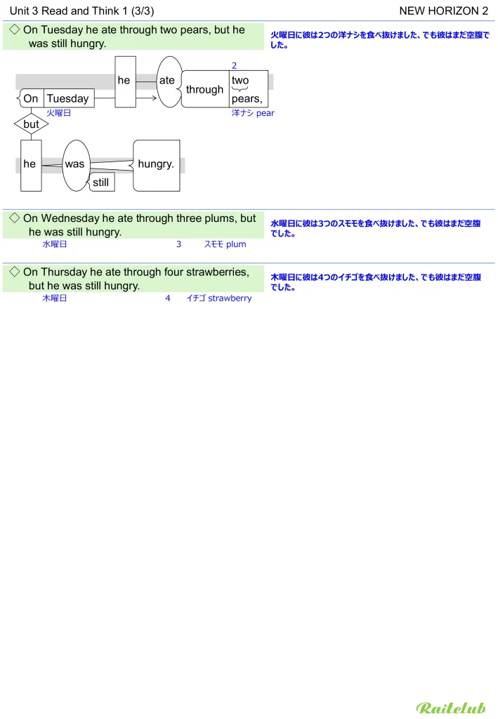 Example images of sentence structure diagrams made from sentences in New Horizon 2 Unit 3