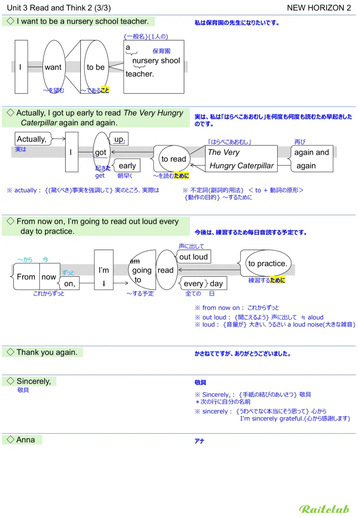 Example images of sentence structure diagrams made from sentences in New Horizon 2 Unit 3