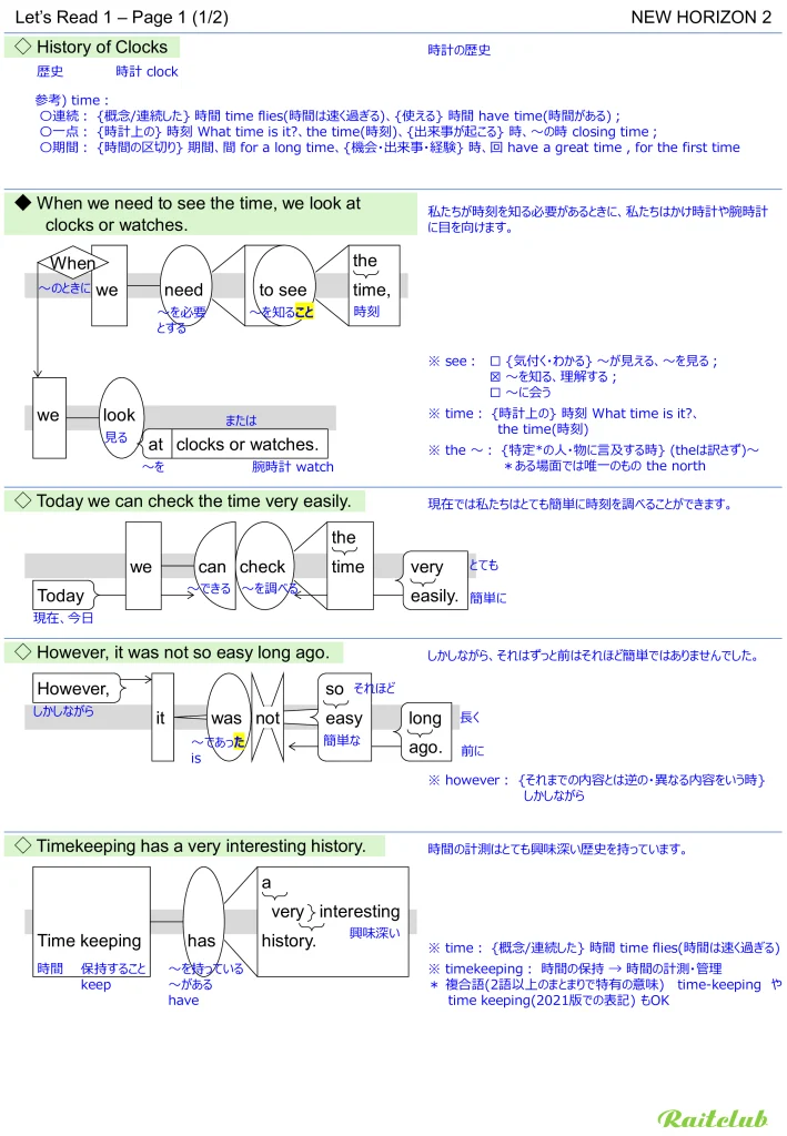 Example images of sentence structure diagrams made from sentences in New Horizon 2 Let's Read 1