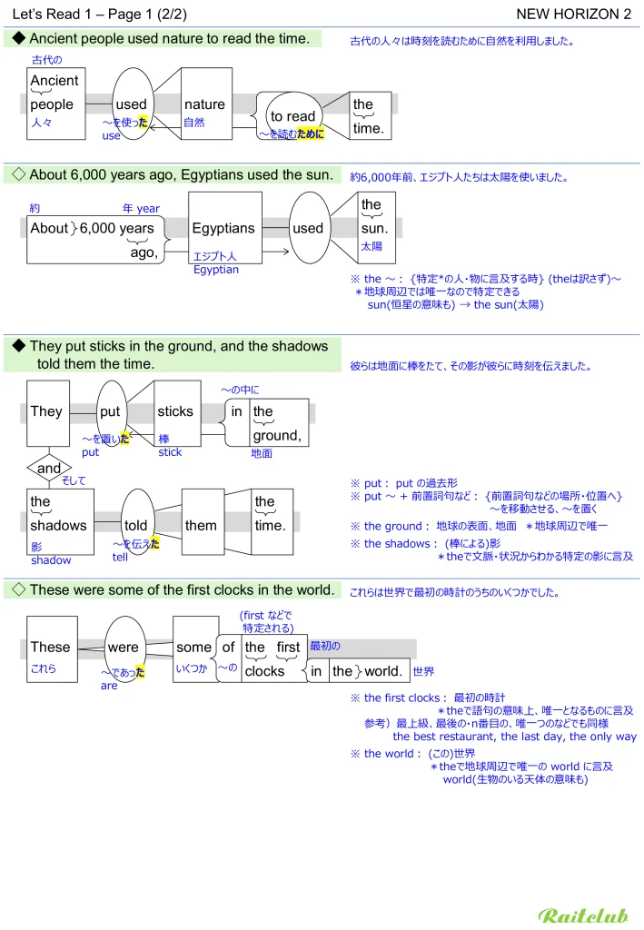 Example images of sentence structure diagrams made from sentences in New Horizon 2 Let's Read 1