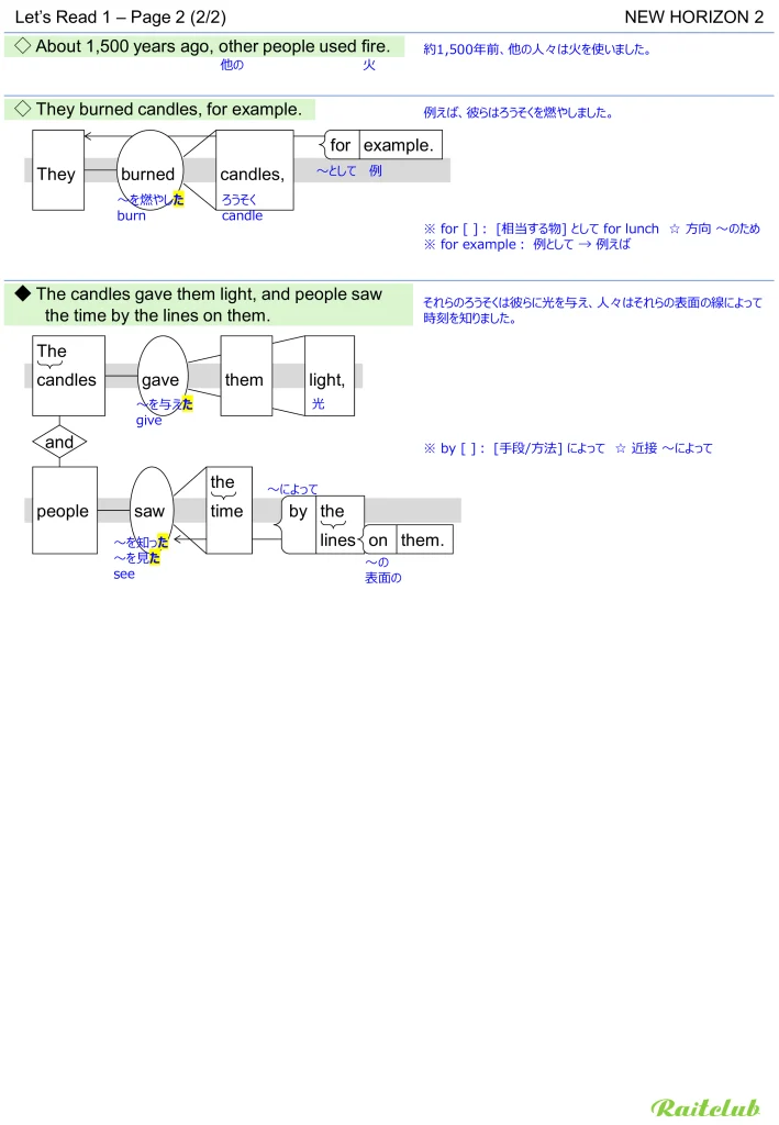 Example images of sentence structure diagrams made from sentences in New Horizon 2 Let's Read 1