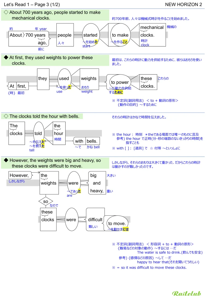 Example images of sentence structure diagrams made from sentences in New Horizon 2 Let's Read 1v