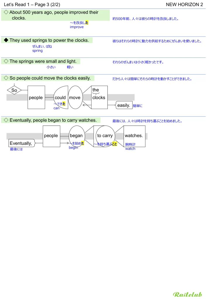 Example images of sentence structure diagrams made from sentences in New Horizon 2 Let's Read 1