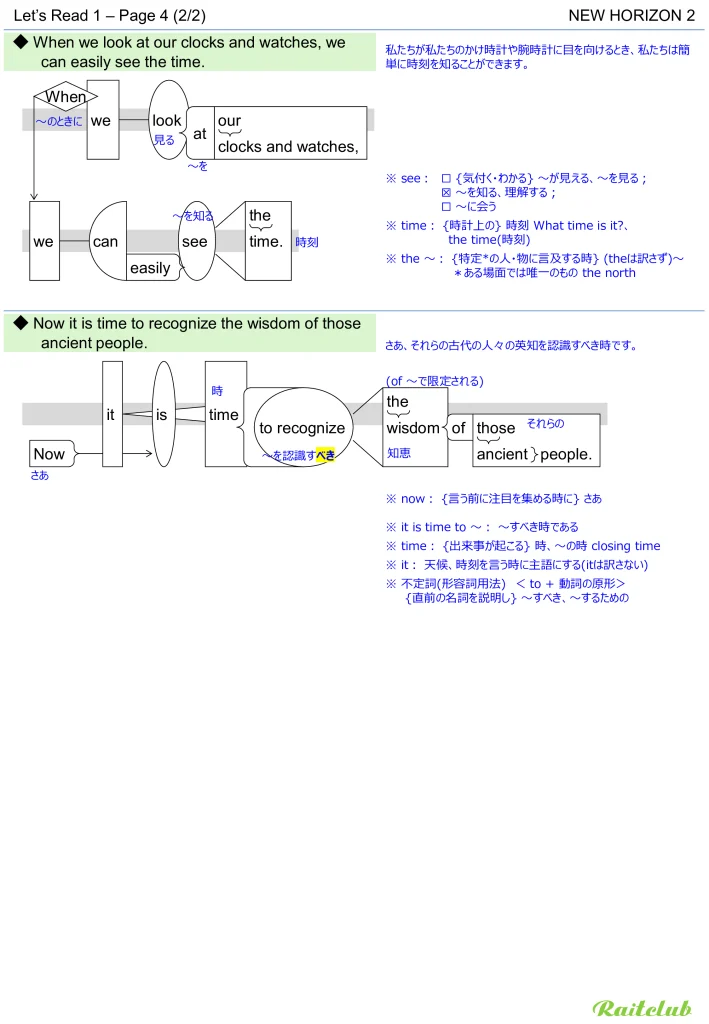 Example images of sentence structure diagrams made from sentences in New Horizon 2 Let's Read 1