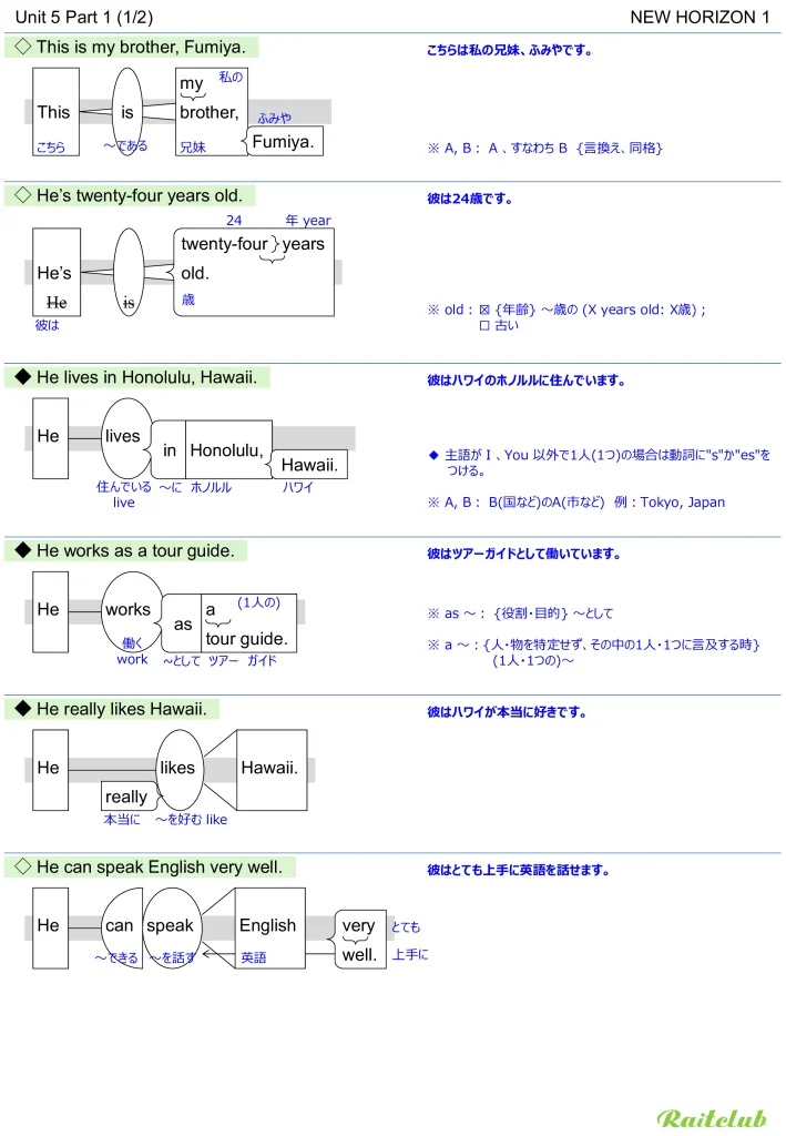 Example images of sentence structure diagrams made from sentences in New Horizon 1 Unit 5