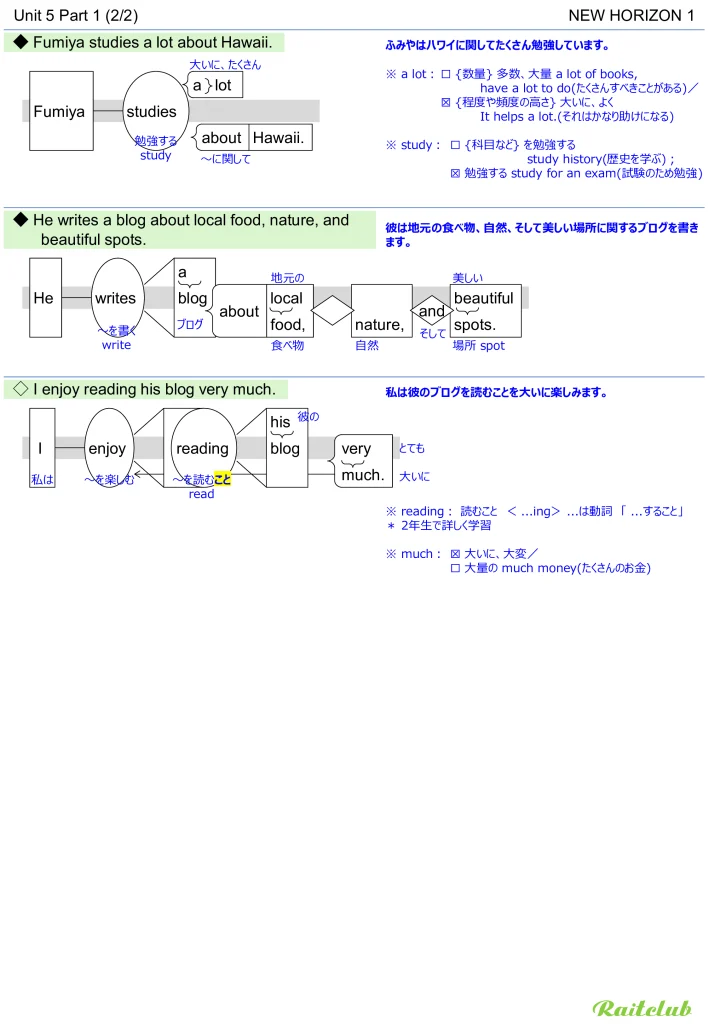 Example images of sentence structure diagrams made from sentences in New Horizon 1 Unit 5