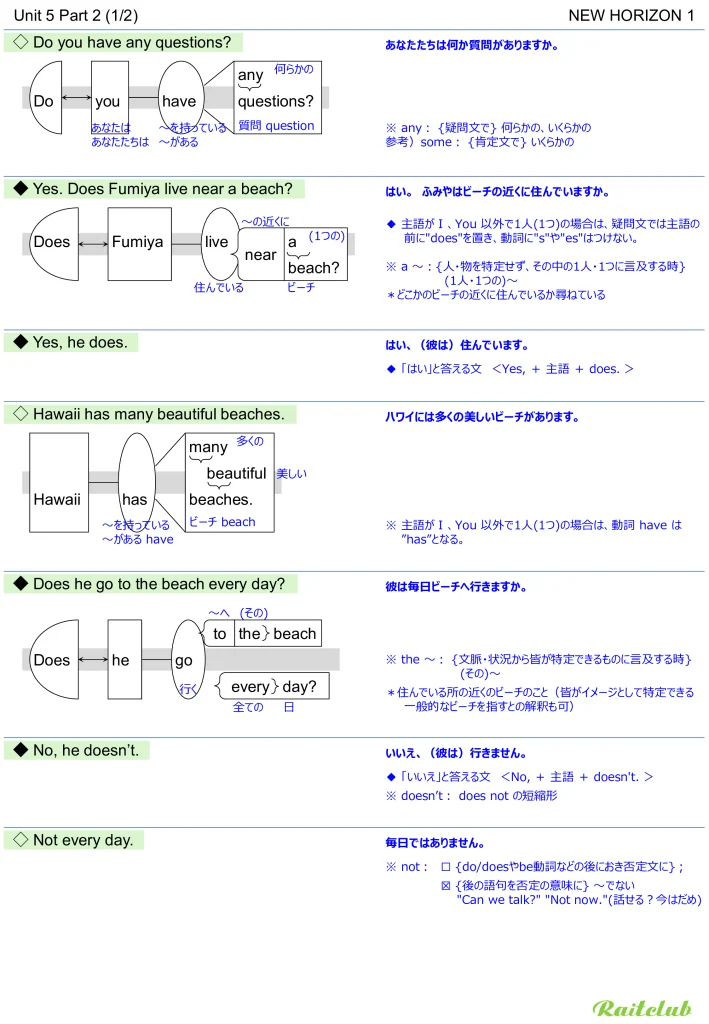 Example images of sentence structure diagrams made from sentences in New Horizon 1 Unit 5