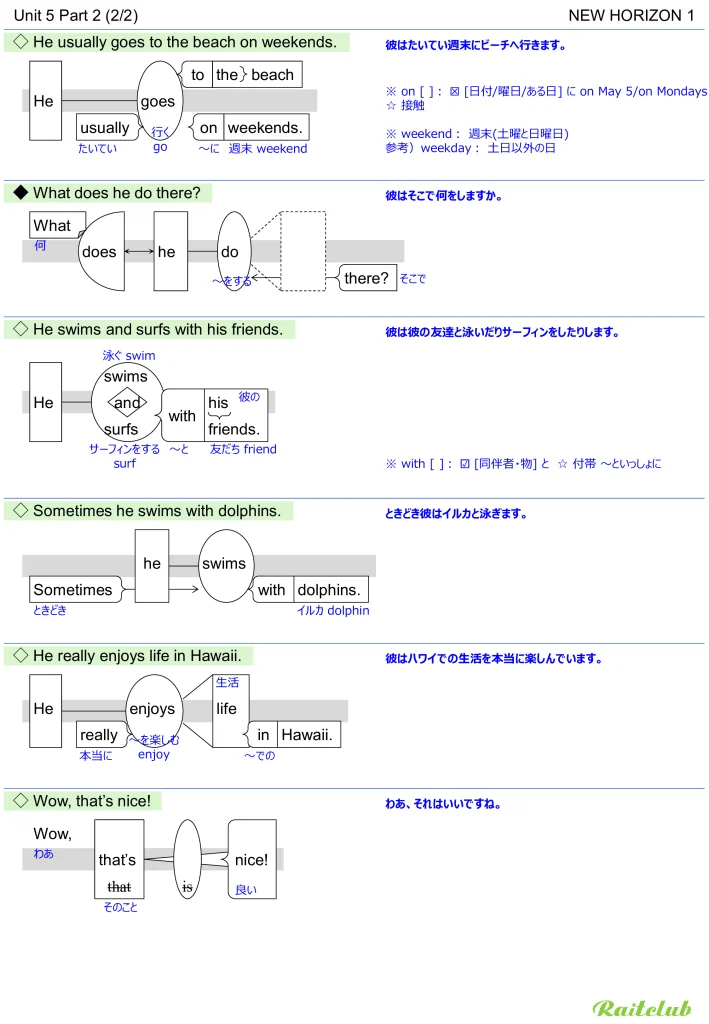 Example images of sentence structure diagrams made from sentences in New Horizon 1 Unit 5