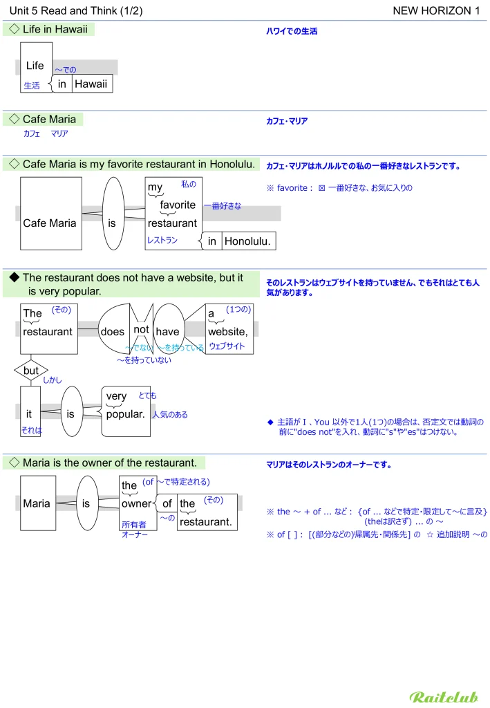 Example images of sentence structure diagrams made from sentences in New Horizon 1 Unit 5