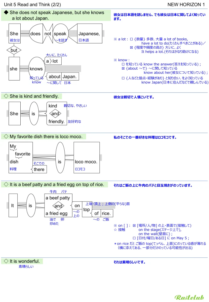 Example images of sentence structure diagrams made from sentences in New Horizon 1 Unit 5