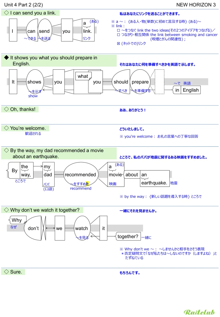 Example images of sentence structure diagrams made from sentences in New Horizon 3 Unit 4