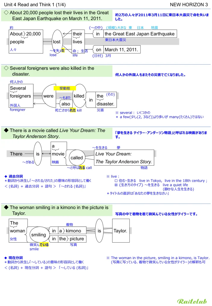 Example images of sentence structure diagrams made from sentences in New Horizon 3 Unit 4