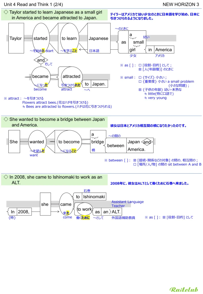 Example images of sentence structure diagrams made from sentences in New Horizon 3 Unit 4