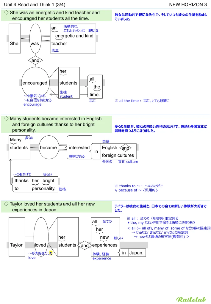 Example images of sentence structure diagrams made from sentences in New Horizon 3 Unit 4