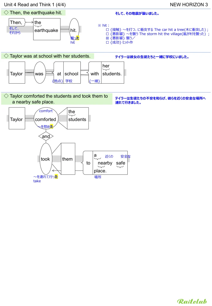 Example images of sentence structure diagrams made from sentences in New Horizon 3 Unit 4