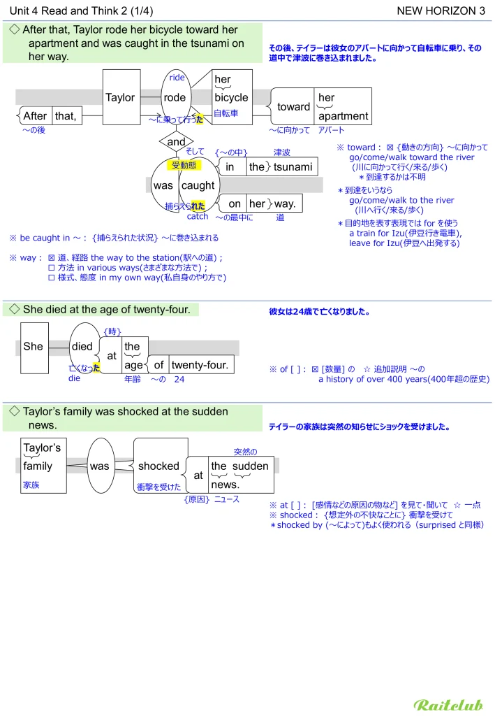 Example images of sentence structure diagrams made from sentences in New Horizon 3 Unit 4