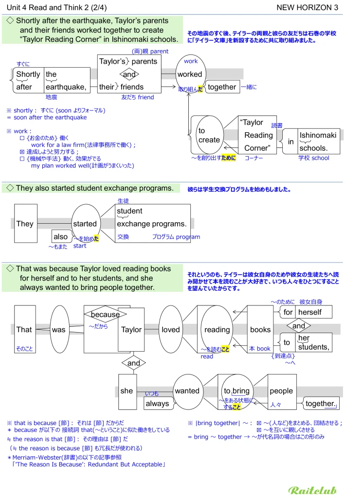 Example images of sentence structure diagrams made from sentences in New Horizon 3 Unit 4