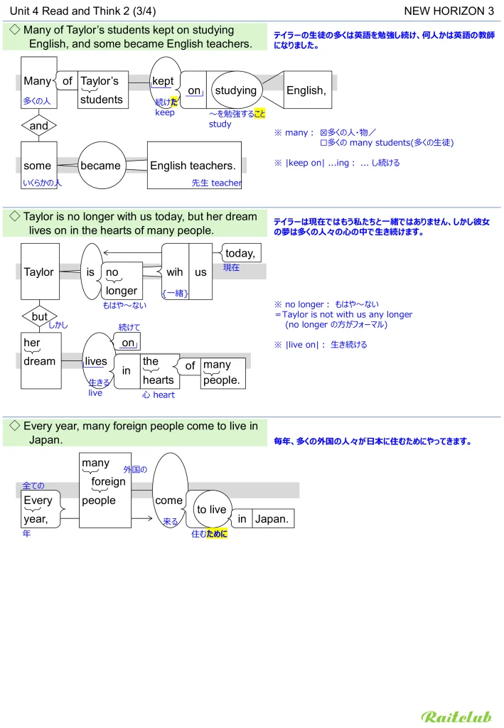 Example images of sentence structure diagrams made from sentences in New Horizon 3 Unit 4