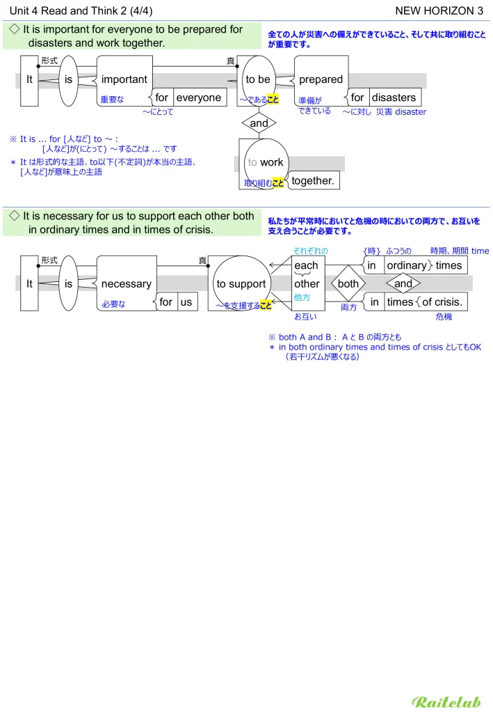 Example images of sentence structure diagrams made from sentences in New Horizon 3 Unit 4