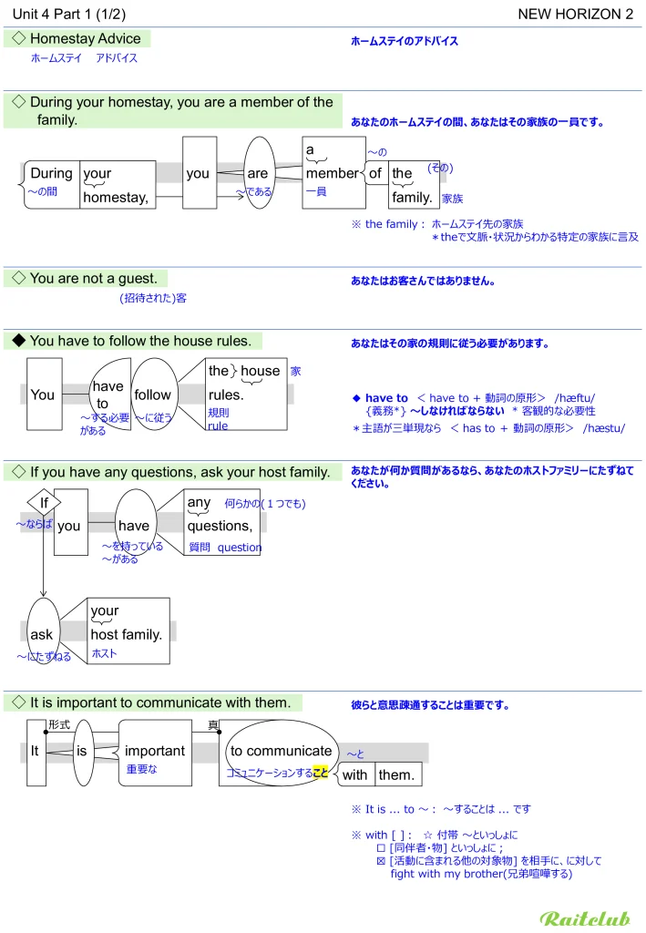 Example images of sentence structure diagrams made from sentences in New Horizon 2 Unit 4