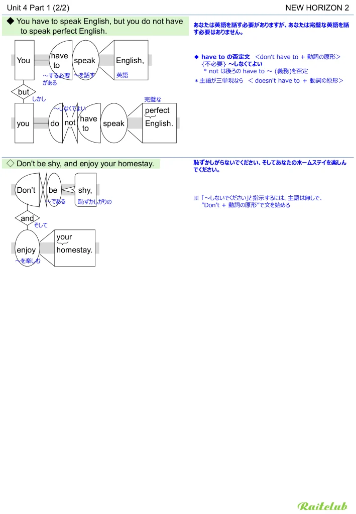 Example images of sentence structure diagrams made from sentences in New Horizon 2 Unit 4