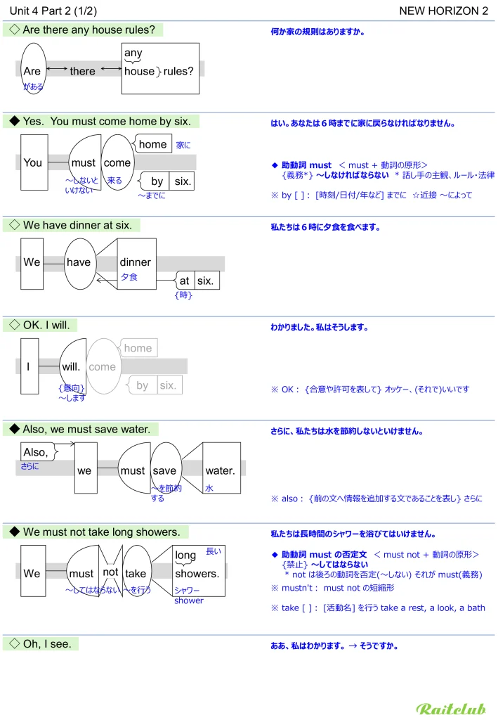 Example images of sentence structure diagrams made from sentences in New Horizon 2 Unit 4