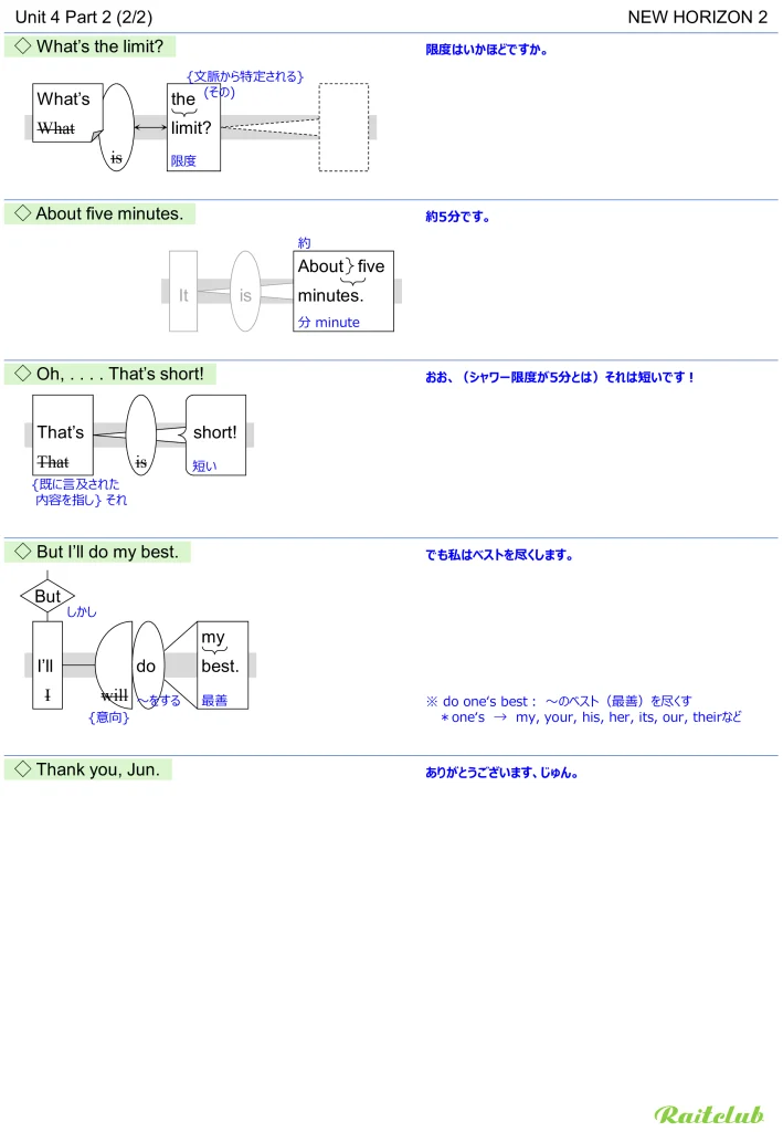 Example images of sentence structure diagrams made from sentences in New Horizon 2 Unit 4