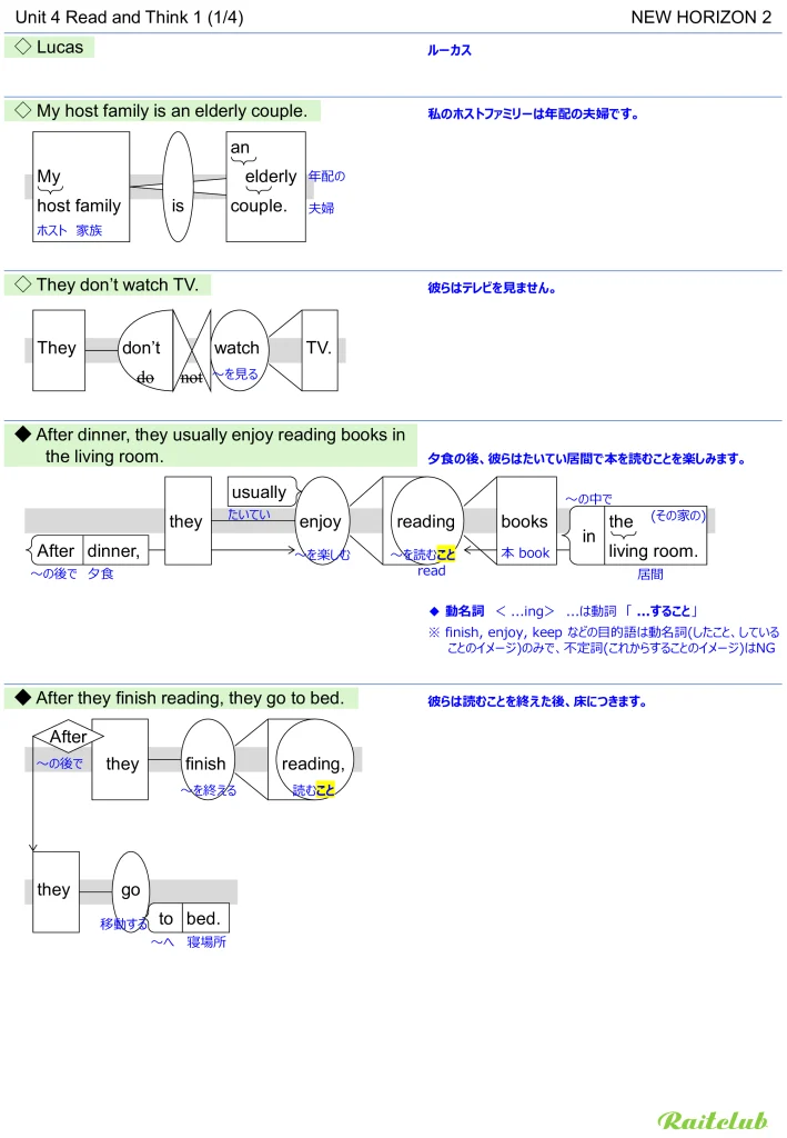 Example images of sentence structure diagrams made from sentences in New Horizon 2 Unit 4