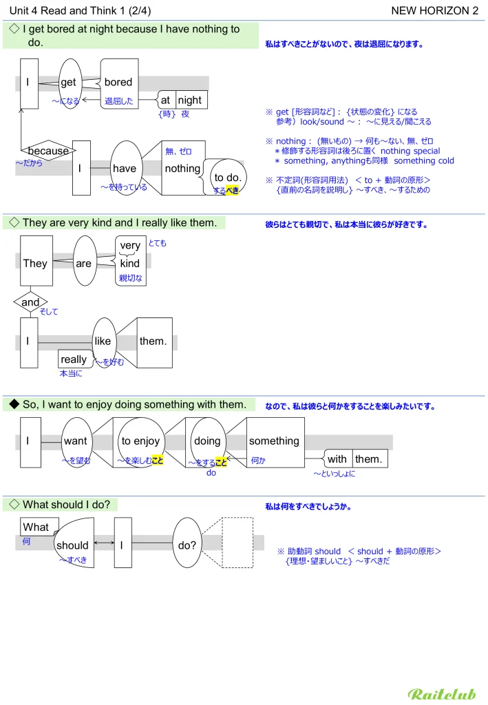 Example images of sentence structure diagrams made from sentences in New Horizon 2 Unit 4