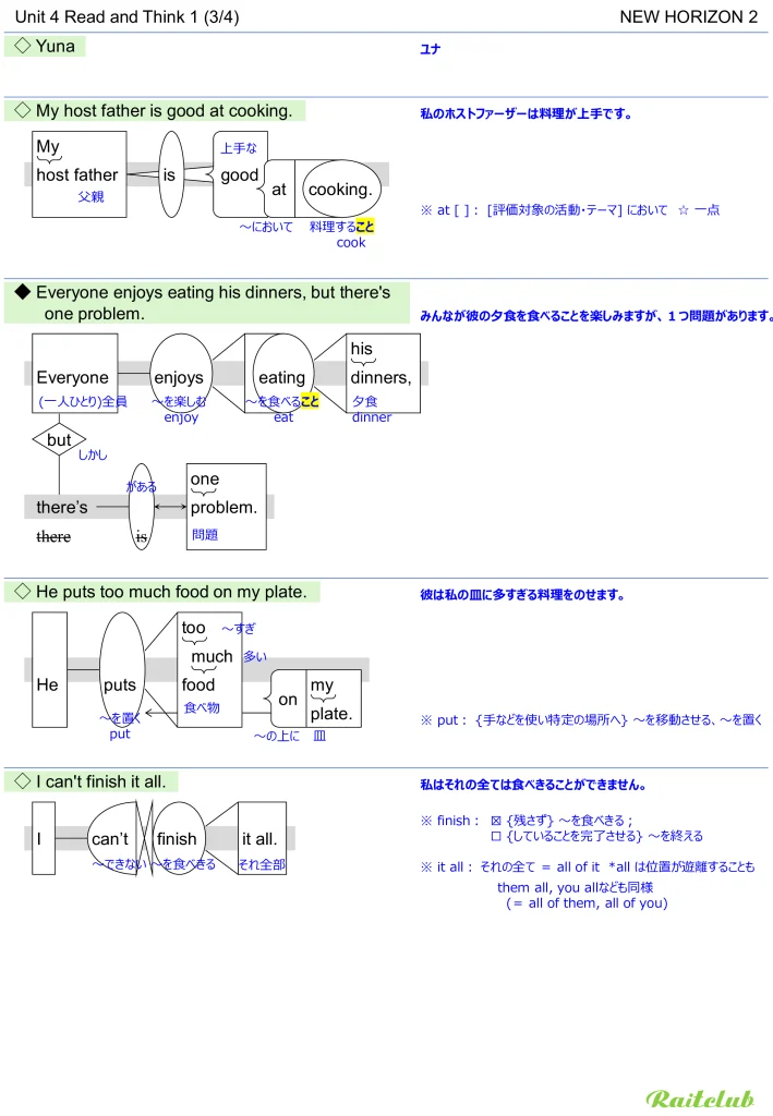 Example images of sentence structure diagrams made from sentences in New Horizon 2 Unit 4