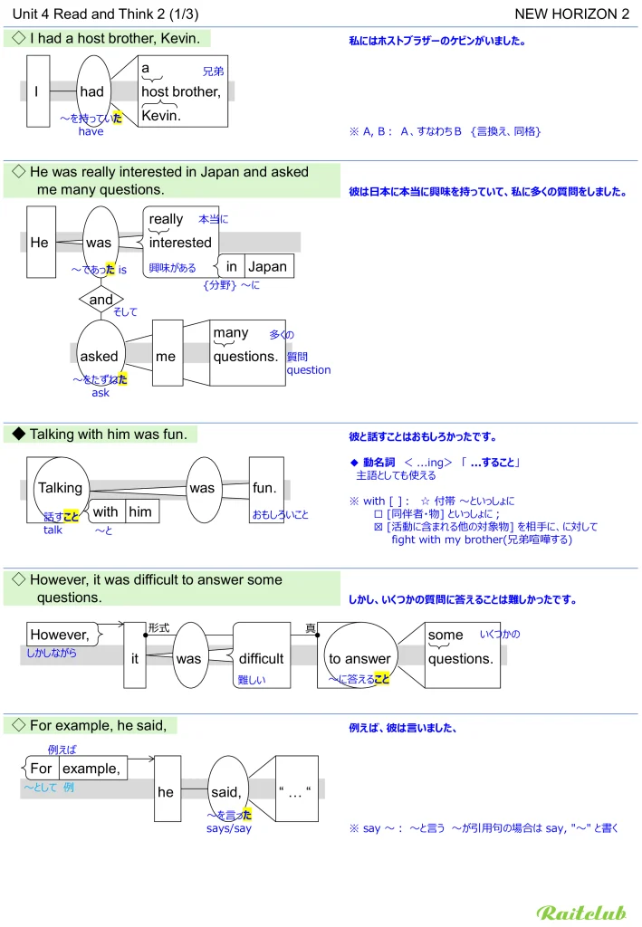 Example images of sentence structure diagrams made from sentences in New Horizon 2 Unit 4