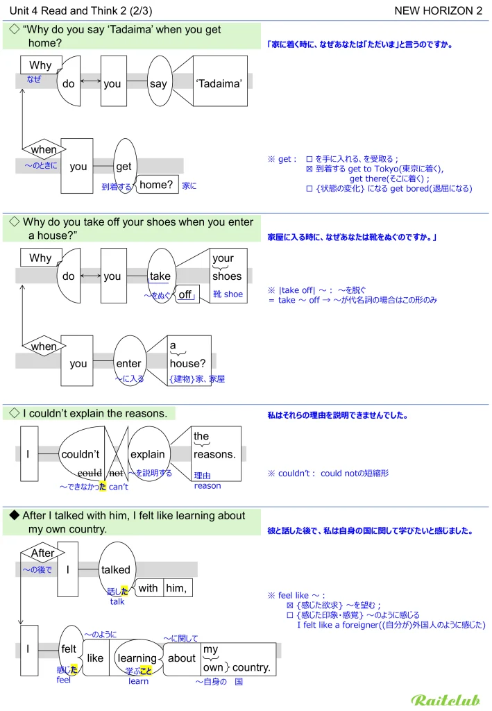 Example images of sentence structure diagrams made from sentences in New Horizon 2 Unit 4