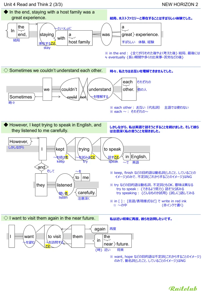 Example images of sentence structure diagrams made from sentences in New Horizon 2 Unit 4