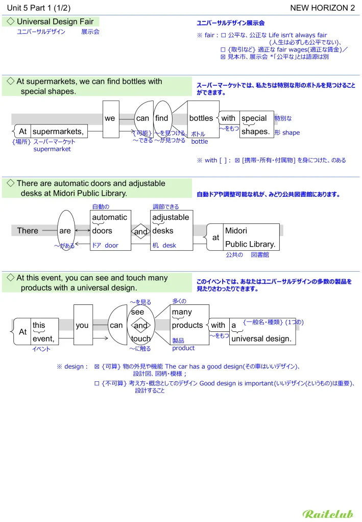 Example images of sentence structure diagrams made from sentences in New Horizon 2 Unit 5