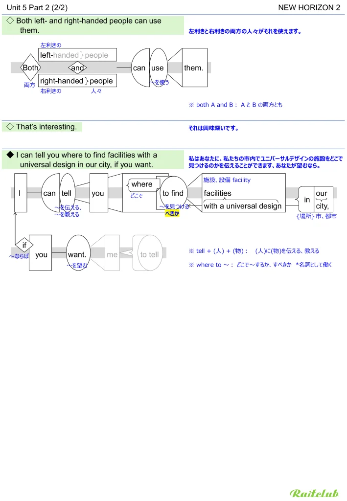 Example images of sentence structure diagrams made from sentences in New Horizon 2 Unit 5