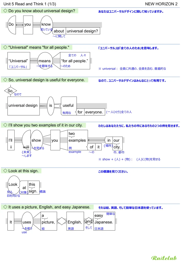 Example images of sentence structure diagrams made from sentences in New Horizon 2 Unit 5