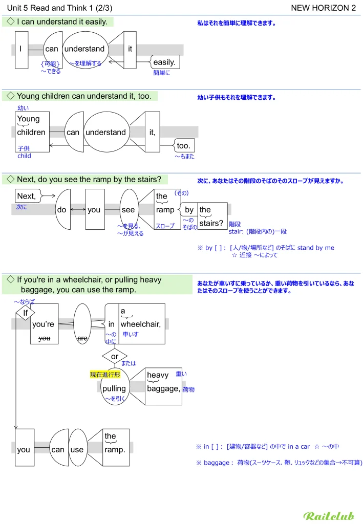 Example images of sentence structure diagrams made from sentences in New Horizon 2 Unit 5