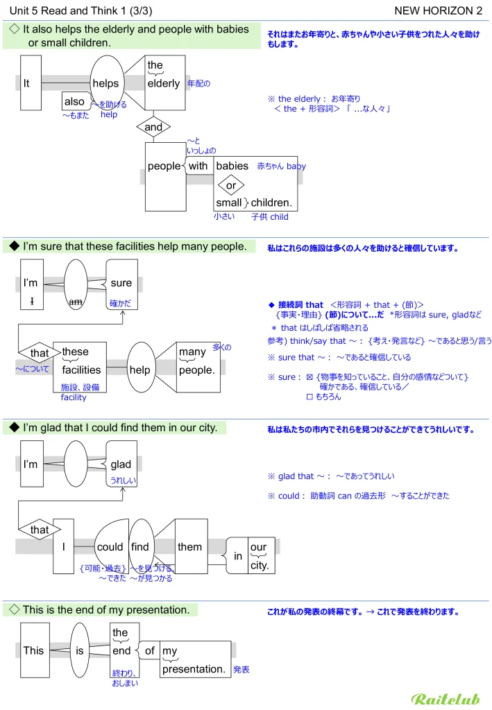 Example images of sentence structure diagrams made from sentences in New Horizon 2 Unit 5