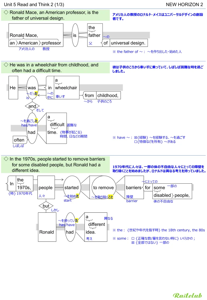Example images of sentence structure diagrams made from sentences in New Horizon 2 Unit 5