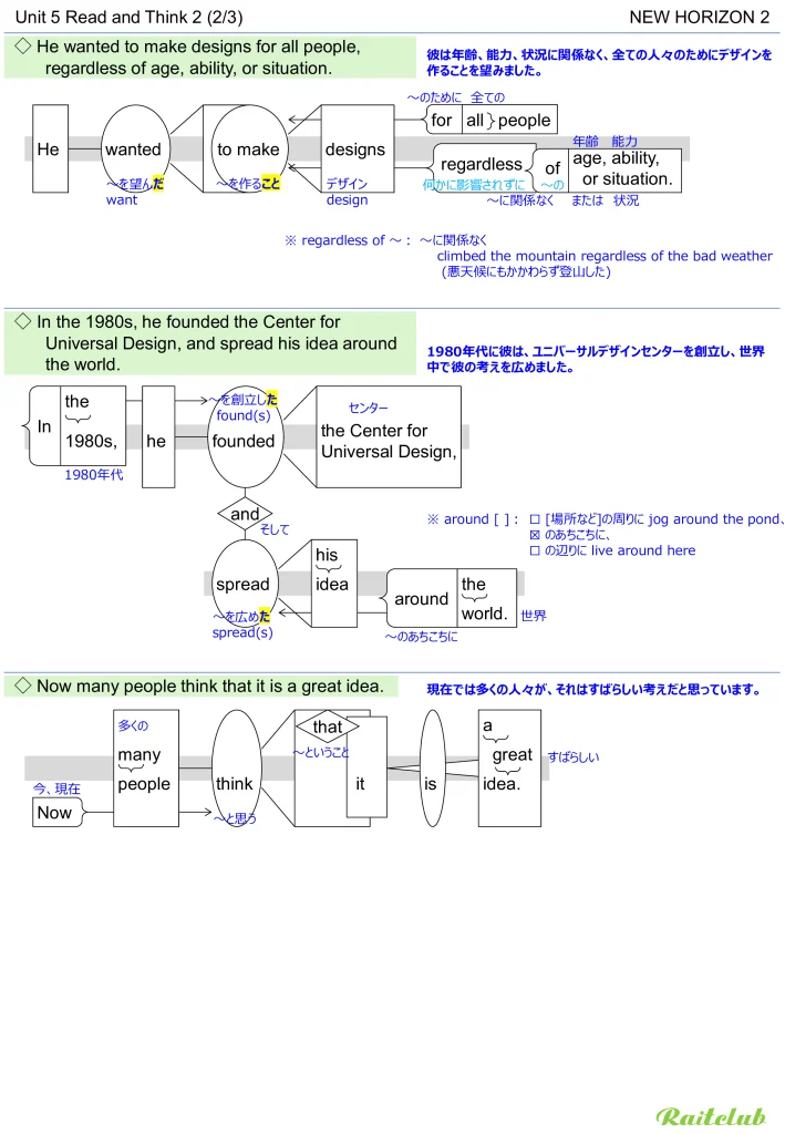 Example images of sentence structure diagrams made from sentences in New Horizon 2 Unit 5