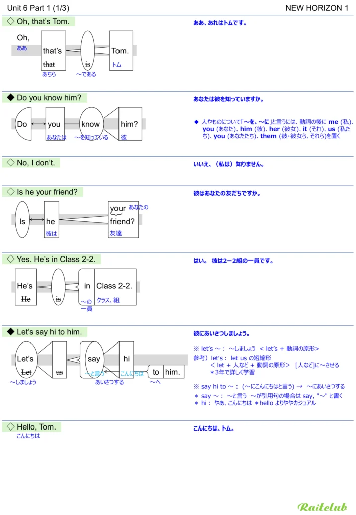 Example images of sentence structure diagrams made from sentences in New Horizon 1 Unit 6