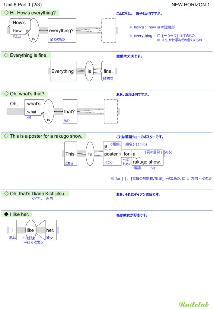 Example images of sentence structure diagrams made from sentences in New Horizon 1 Unit 6