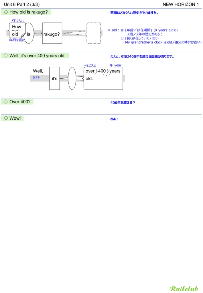 Example images of sentence structure diagrams made from sentences in New Horizon 1 Unit 6