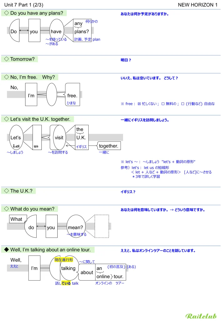 Example images of sentence structure diagrams made from sentences in New Horizon 1 Unit 7