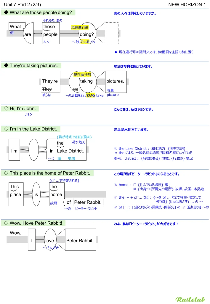 Example images of sentence structure diagrams made from sentences in New Horizon 1 Unit 7