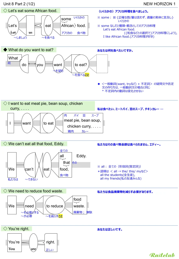 Example images of sentence structure diagrams made from sentences in New Horizon 1 Unit 8
