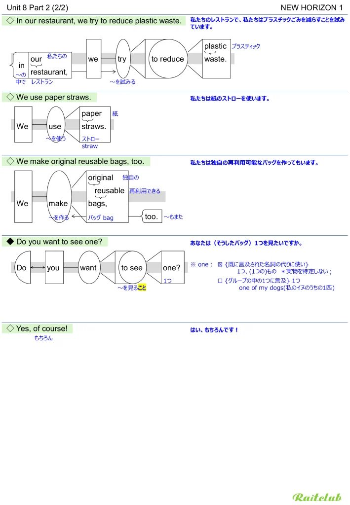 Example images of sentence structure diagrams made from sentences in New Horizon 1 Unit 8