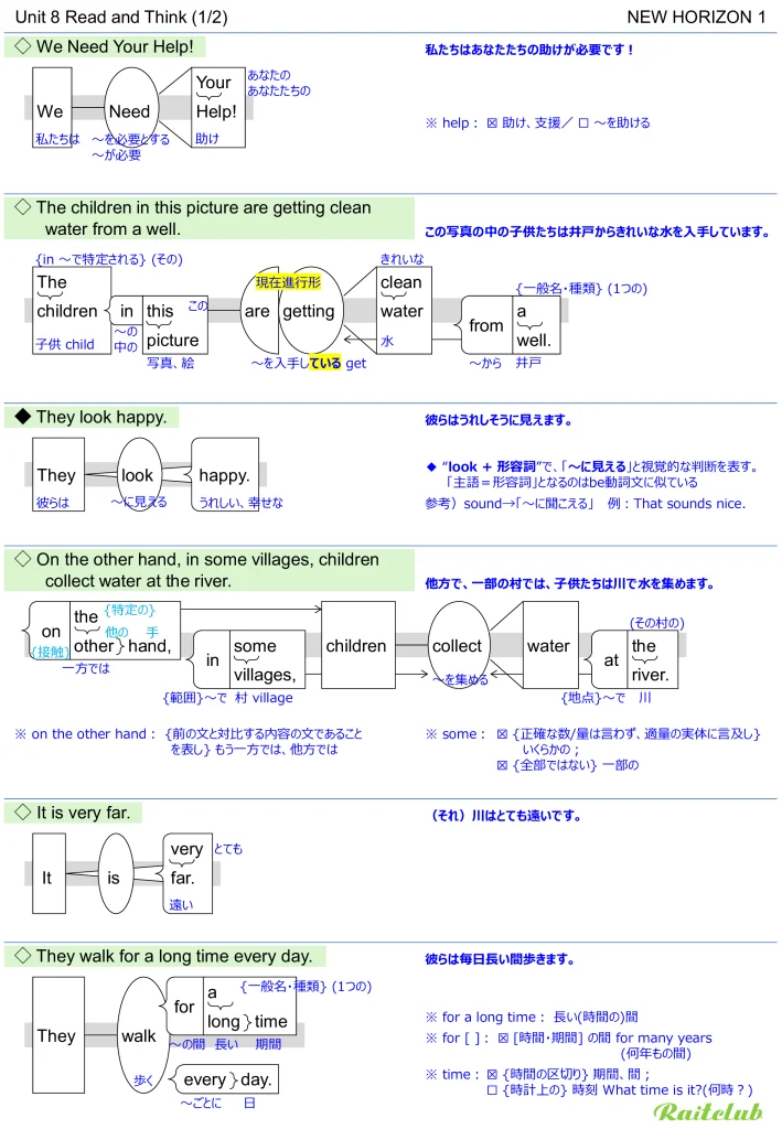Example images of sentence structure diagrams made from sentences in New Horizon 1 Unit 8